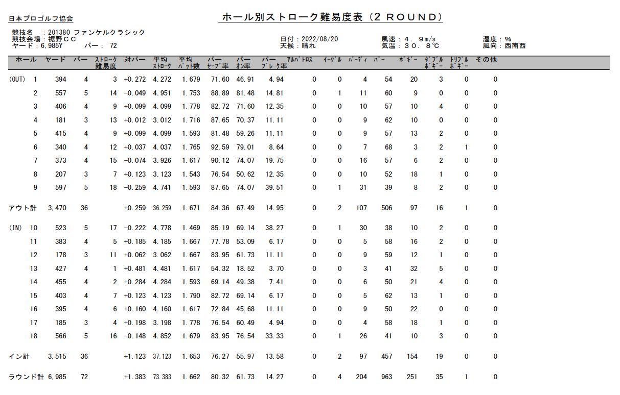 難易度2nd