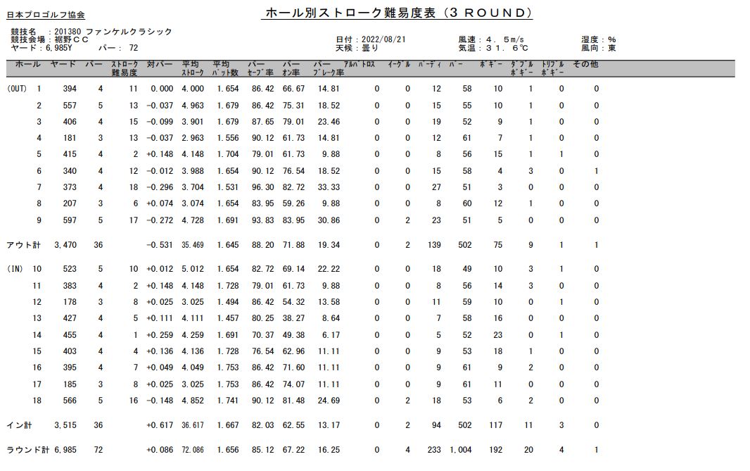 3rd難易度